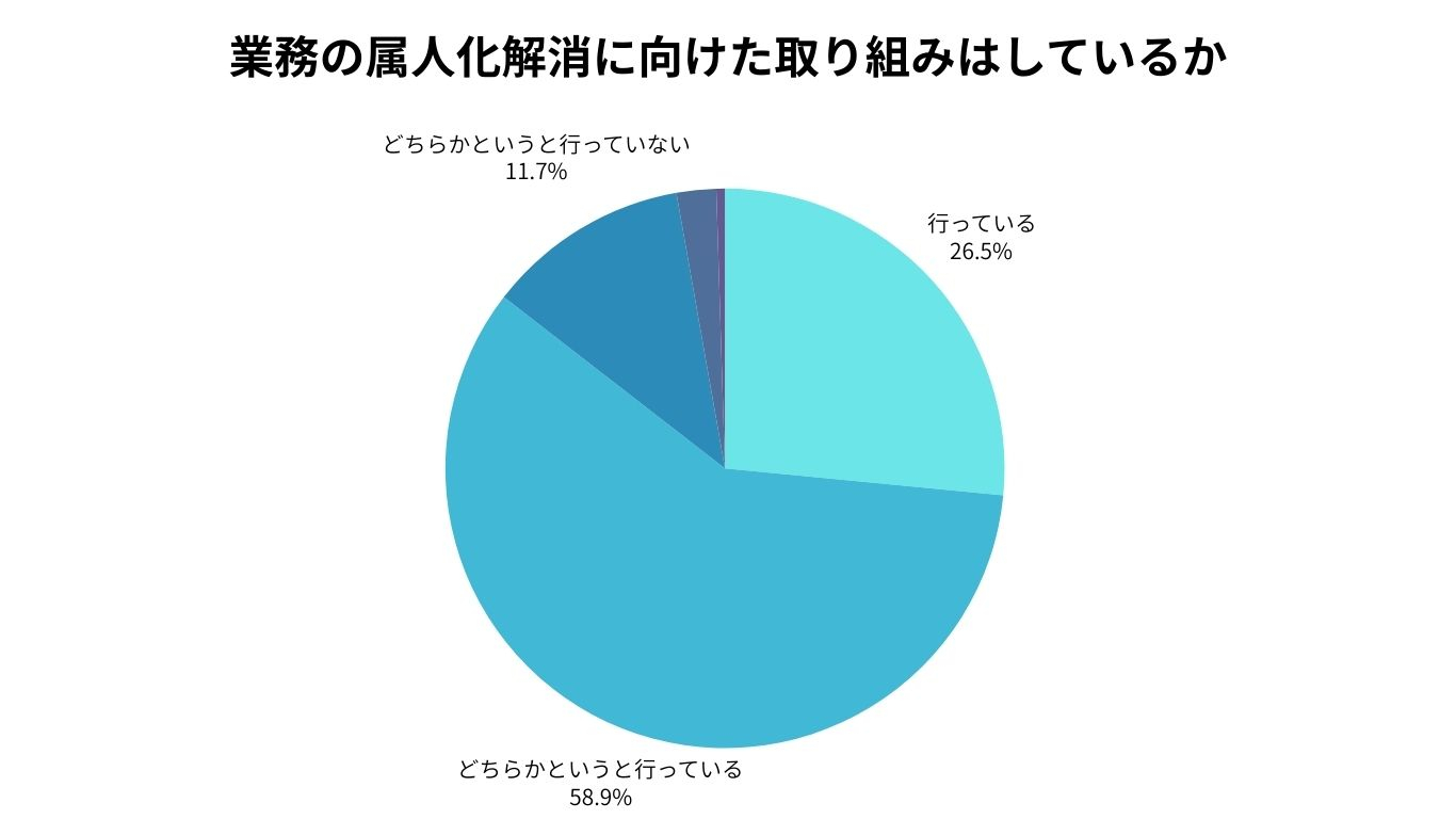 若手・中堅社員の育成に関して方針や戦略はあるか (1).jpg