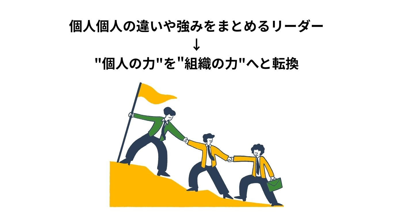 個人の力を組織の力へと転換.jpg