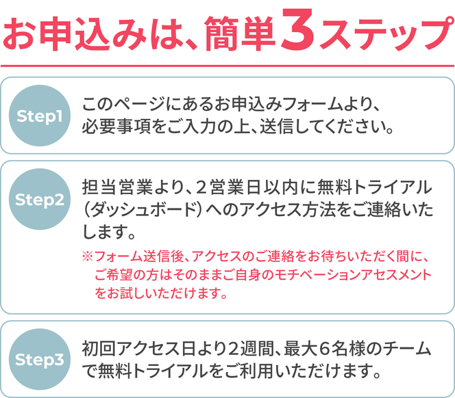 trial_3step.png