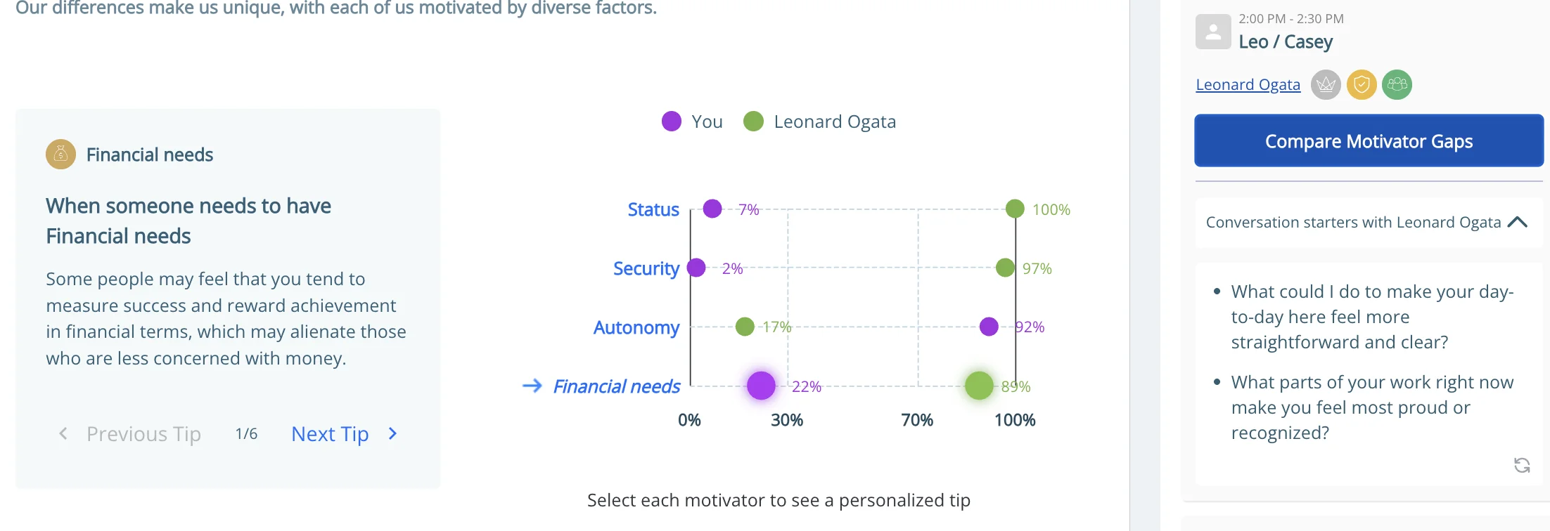 Attuned motivator gap chart comparing Casey to Leonard Ogata across Status, Security, Autonomy, and Financial Needs, with personalized conversation starters to the right