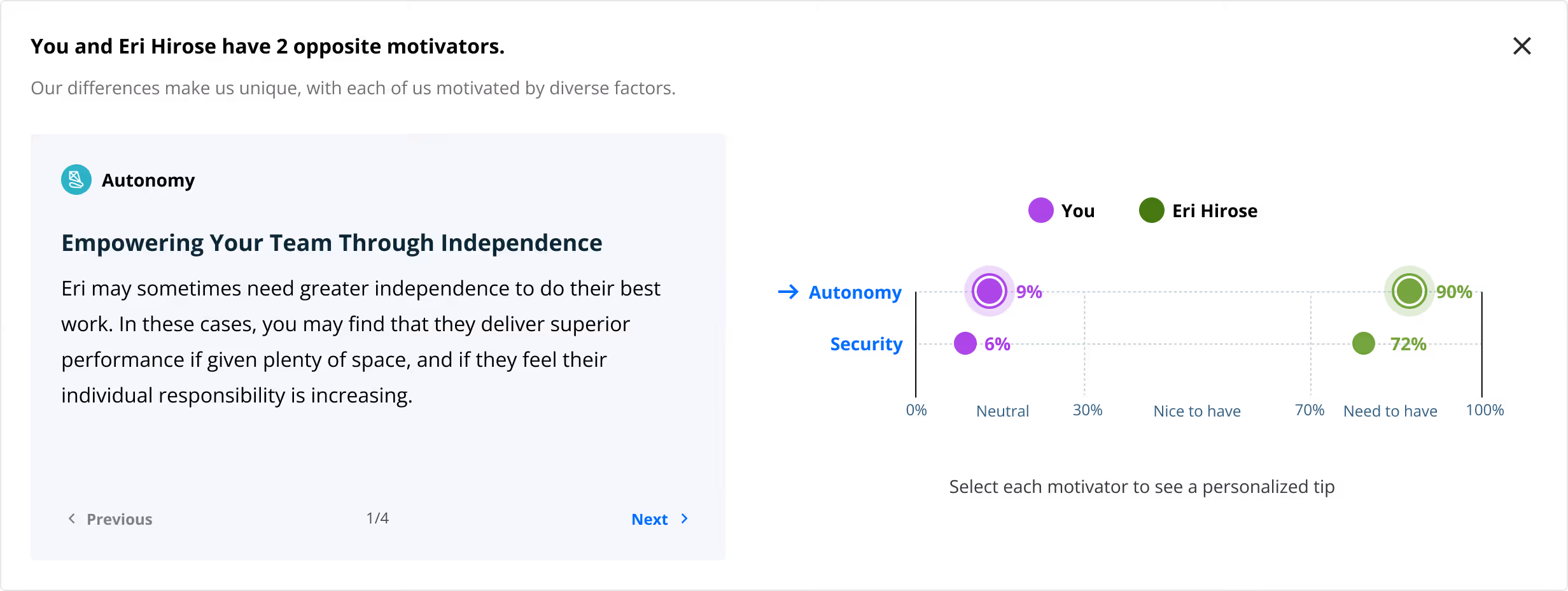 Attuned comparing two people's motivator profiles side by side, highlighting where their Autonomy and Security needs diverge sharply