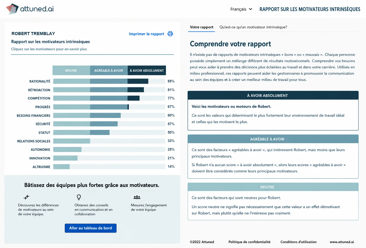 Rapport Attuned.ai des motivations d'un employé en français, base d'une conversation difficile