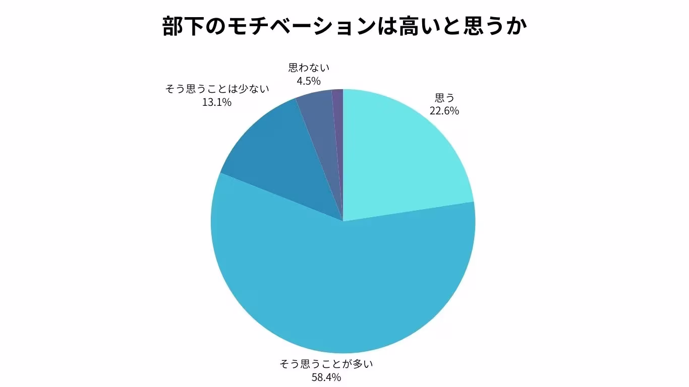 若手・中堅社員の育成に関して方針や戦略はあるか (2).webp