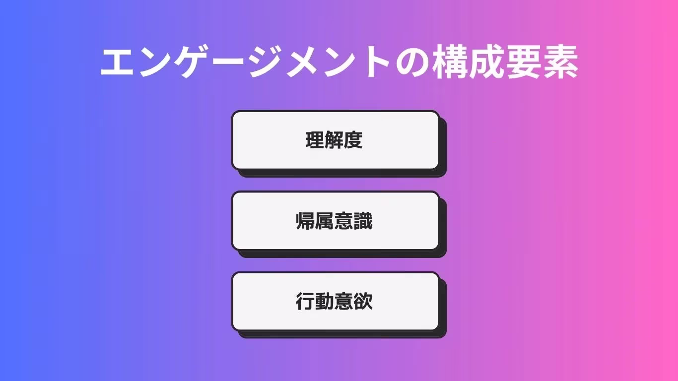 【徹底解説】従業員のエンゲージメントを高める10の施策 (1).webp