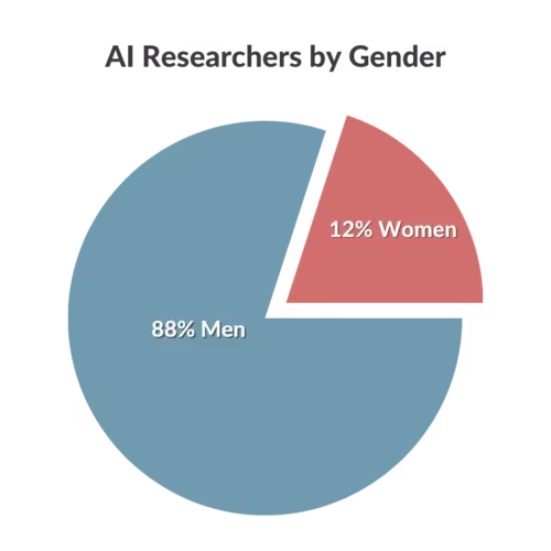 12%+Women.webp