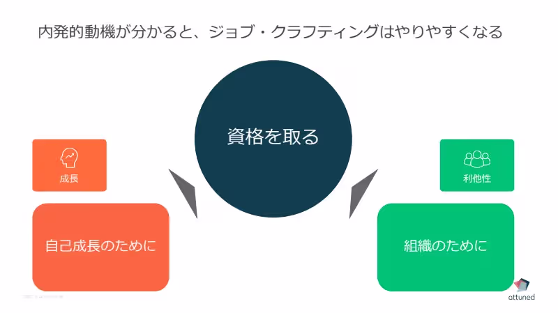 内発的動機.webp