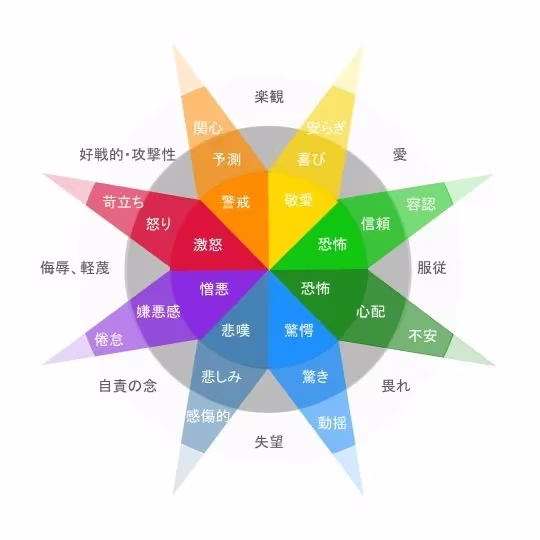 感情の輪.webp