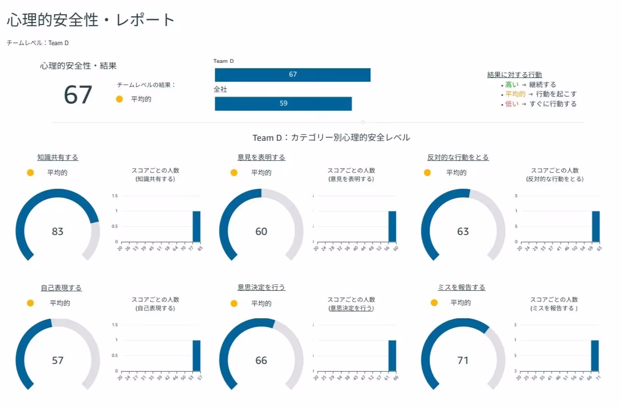 attuned+assessment.webp
