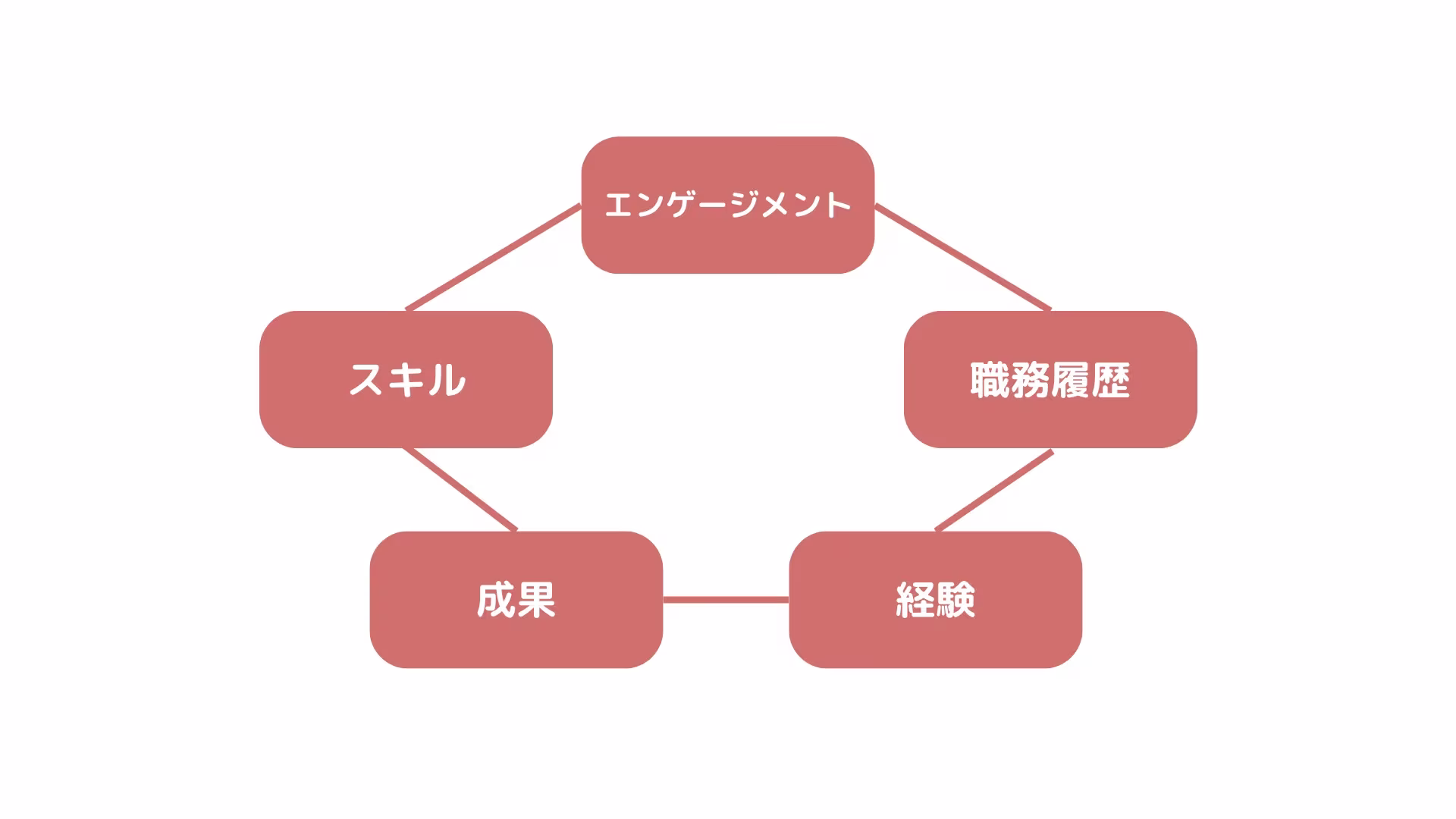 ブログ記事_材料.webp