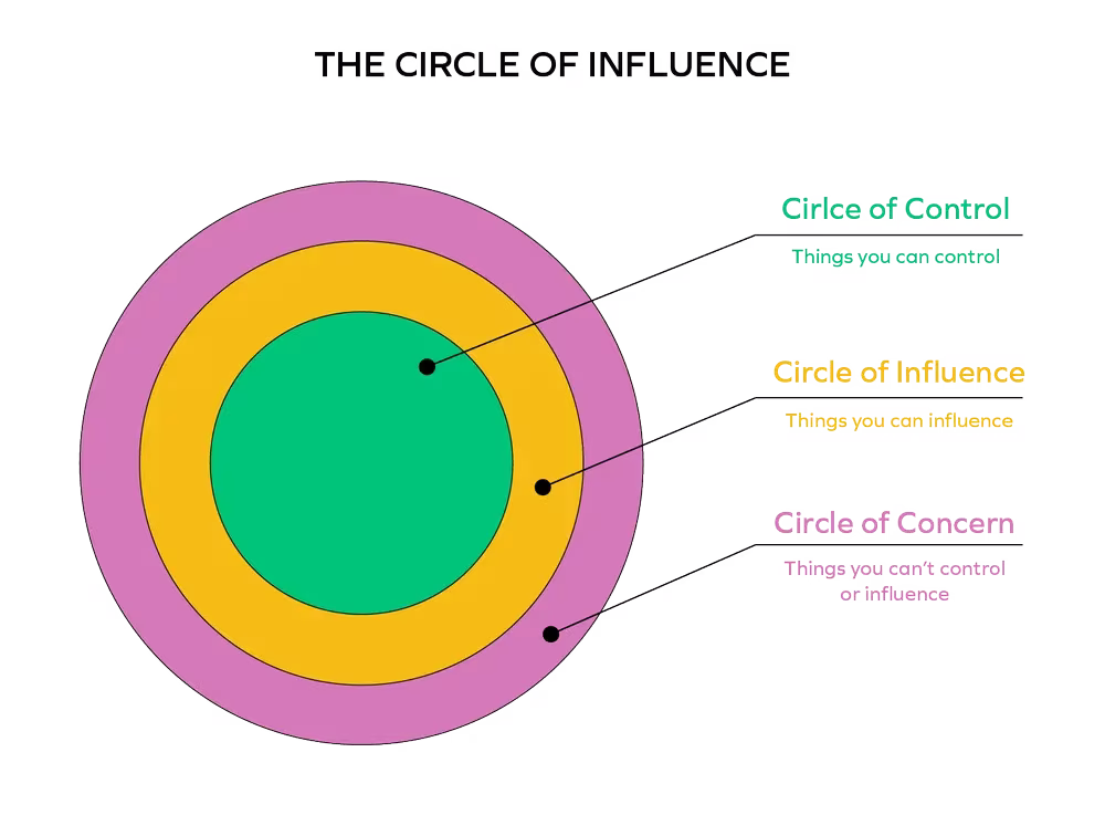Circle+of+Influence+-+Blog+Post-01.webp