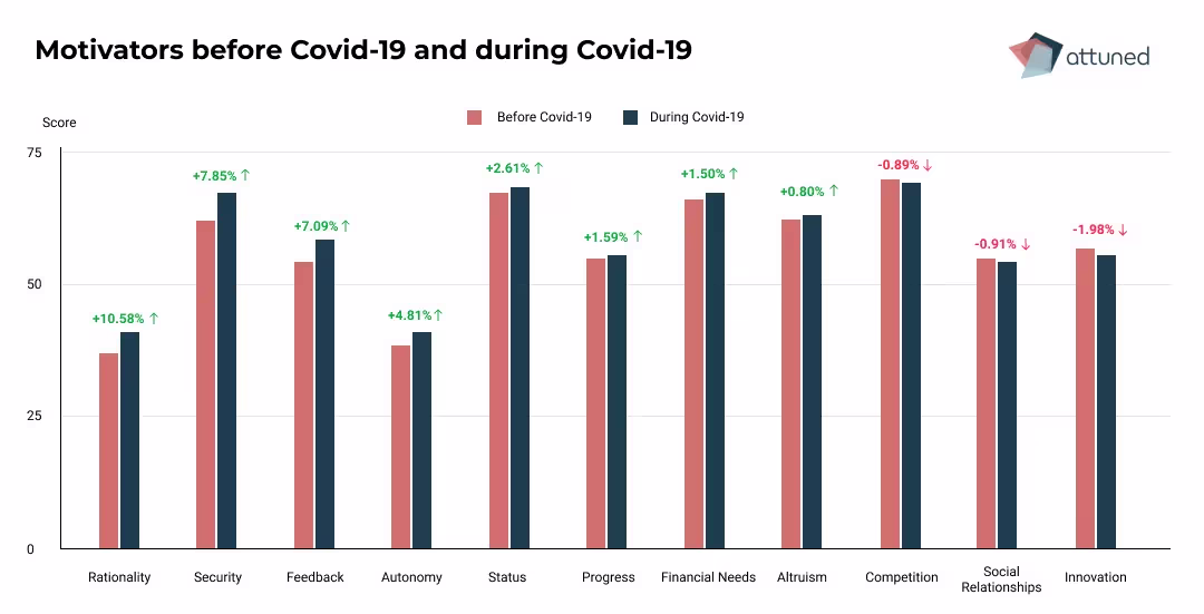 Covid+Motivator+Change.webp