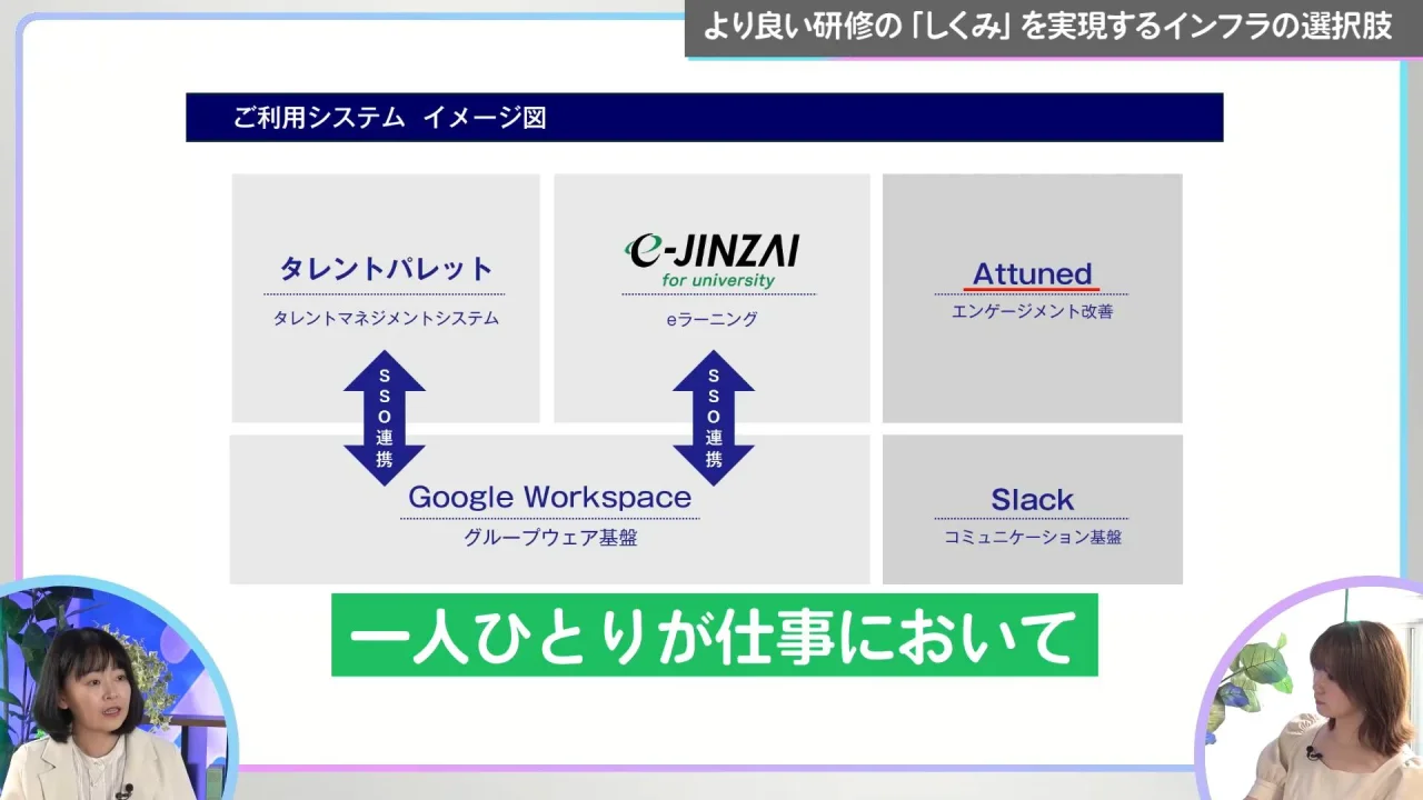 研修に使うシステムの図の中でAttunedを紹介する場面