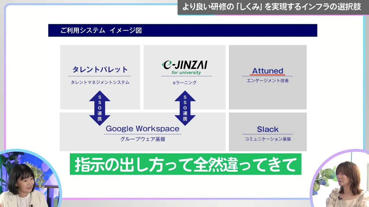 相手のモチベーションによって指示の出し方が変わることを説明する場面