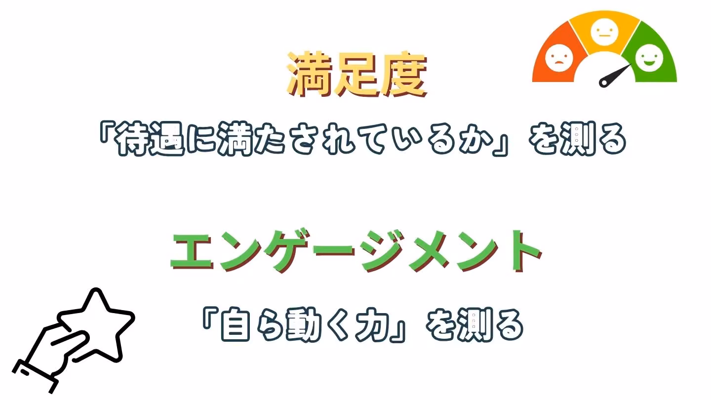 エンゲージメントサーベイとは