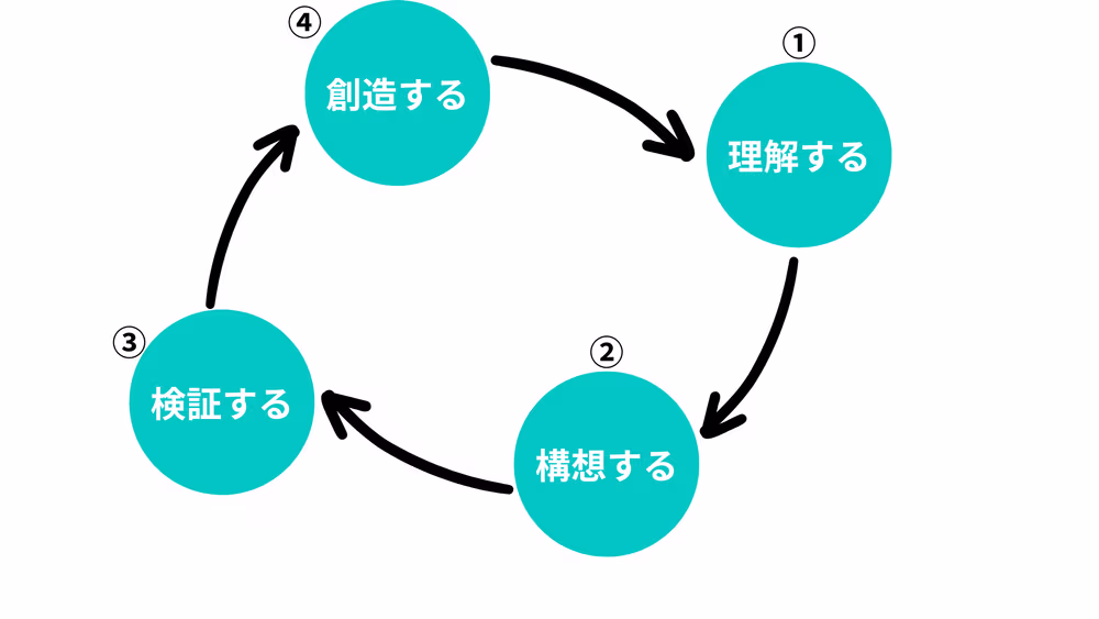 Redesigning+work++(3).webp