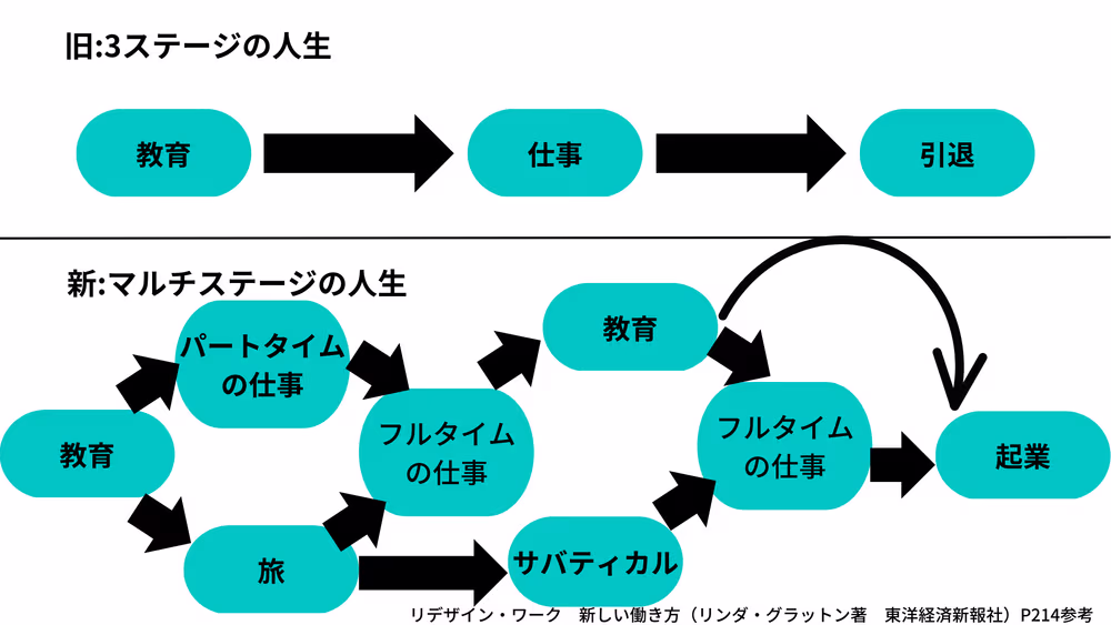 Redesigning+work++(5).webp