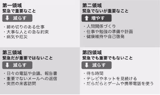最優先事項を優先する