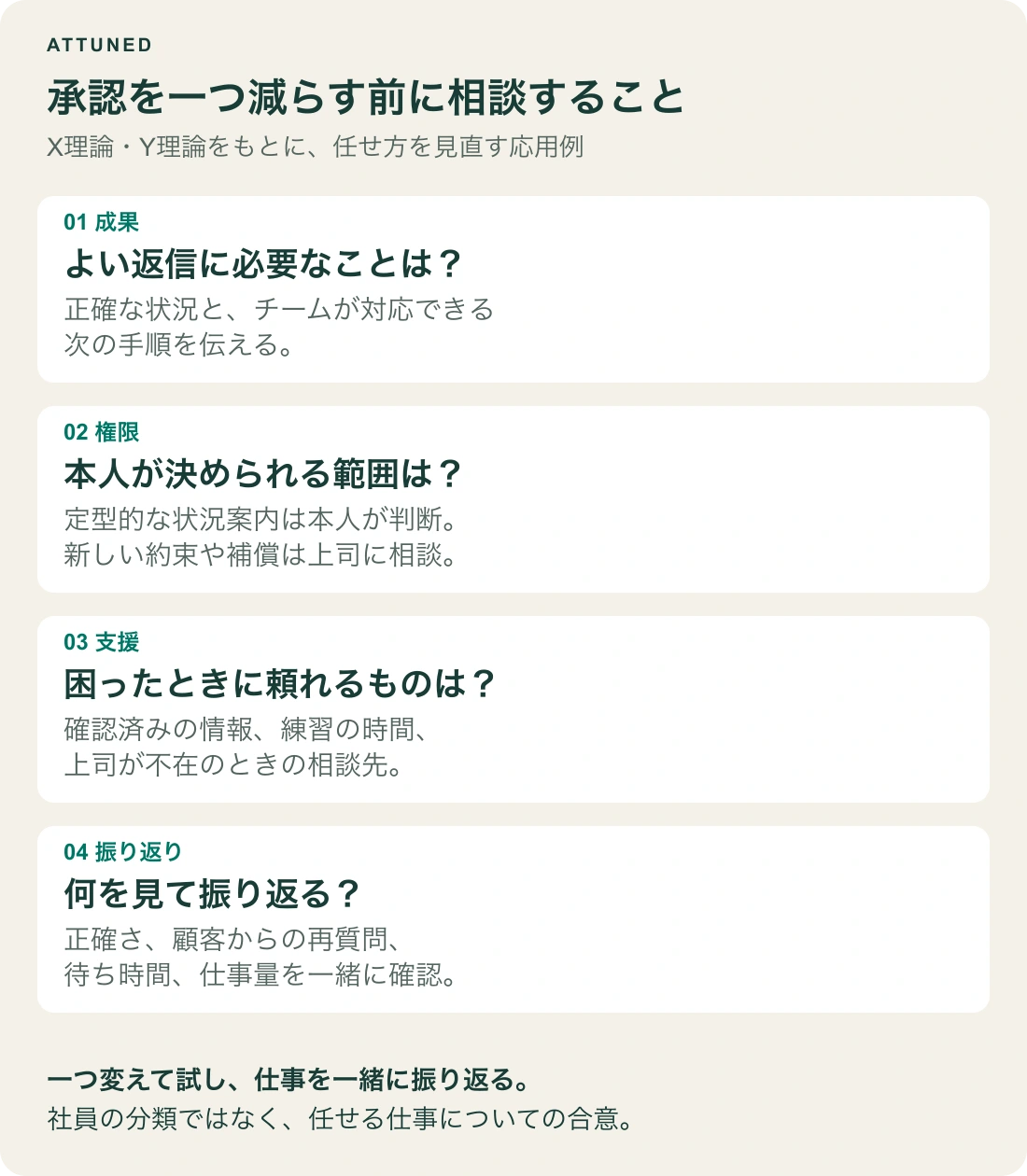 承認を一つ減らす前に相談する四つのこと。必要な成果、本人が決められる範囲、使える情報と相談先、試した後の確認方法。
