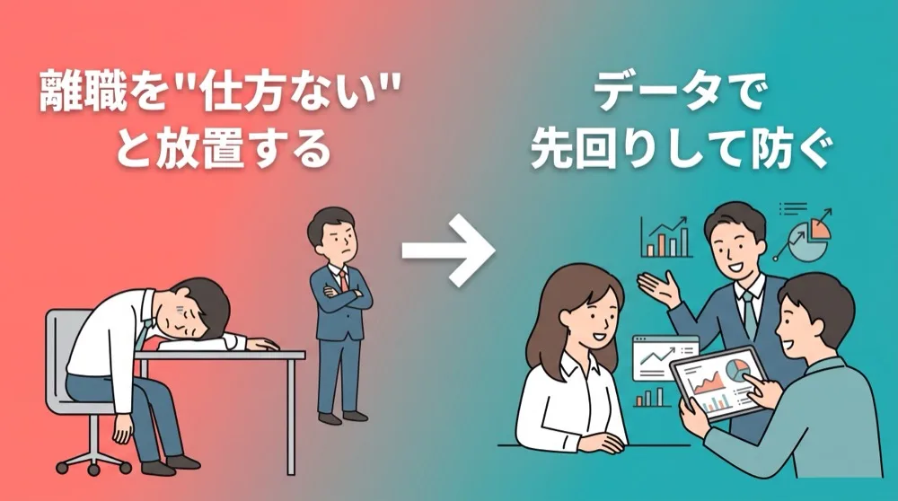 離職を仕方ないと放置する状態から、データで先回りして防ぐ状態への転換を示す図