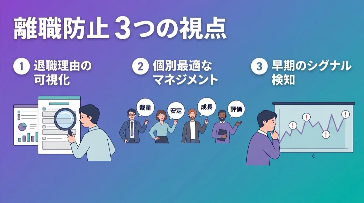 離職防止3つの視点：退職理由の可視化、個別最適なマネジメント、早期のシグナル検知