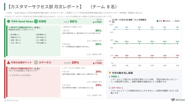 月次レポート サンプル