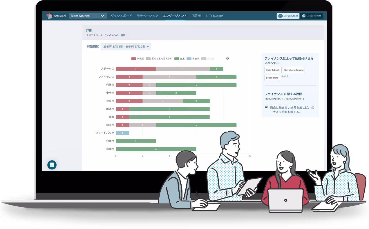 Attunedのプロダクト画面のイメージ