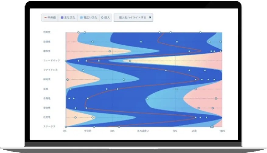 テストを完了する