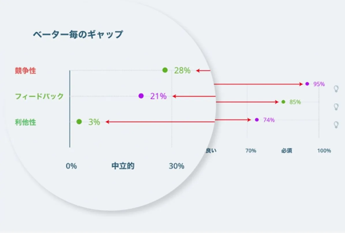 ダッシュボード（モチベーション）