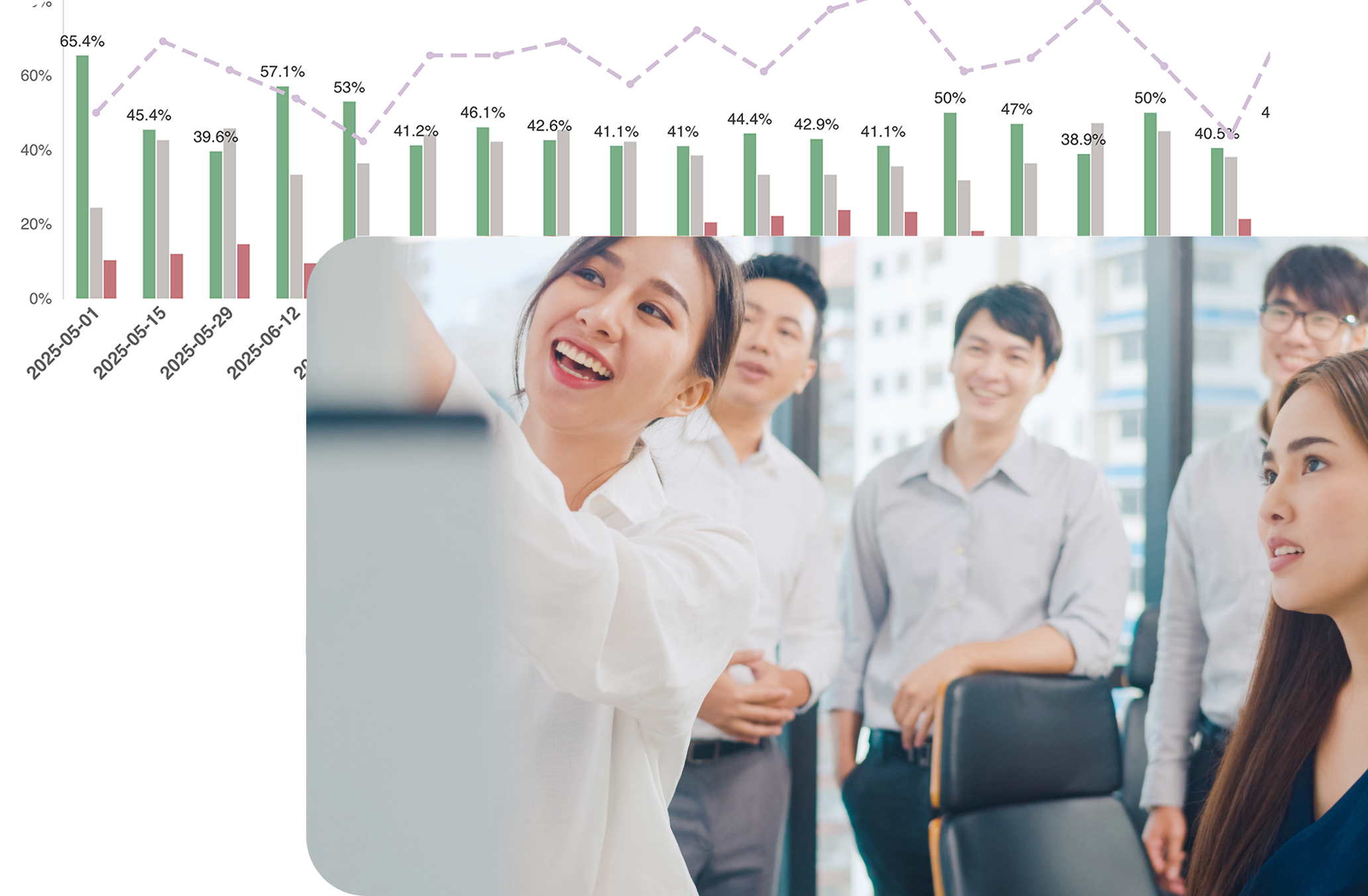 エンゲージメントサーベイの結果を向上させる方法がわかりませんか？