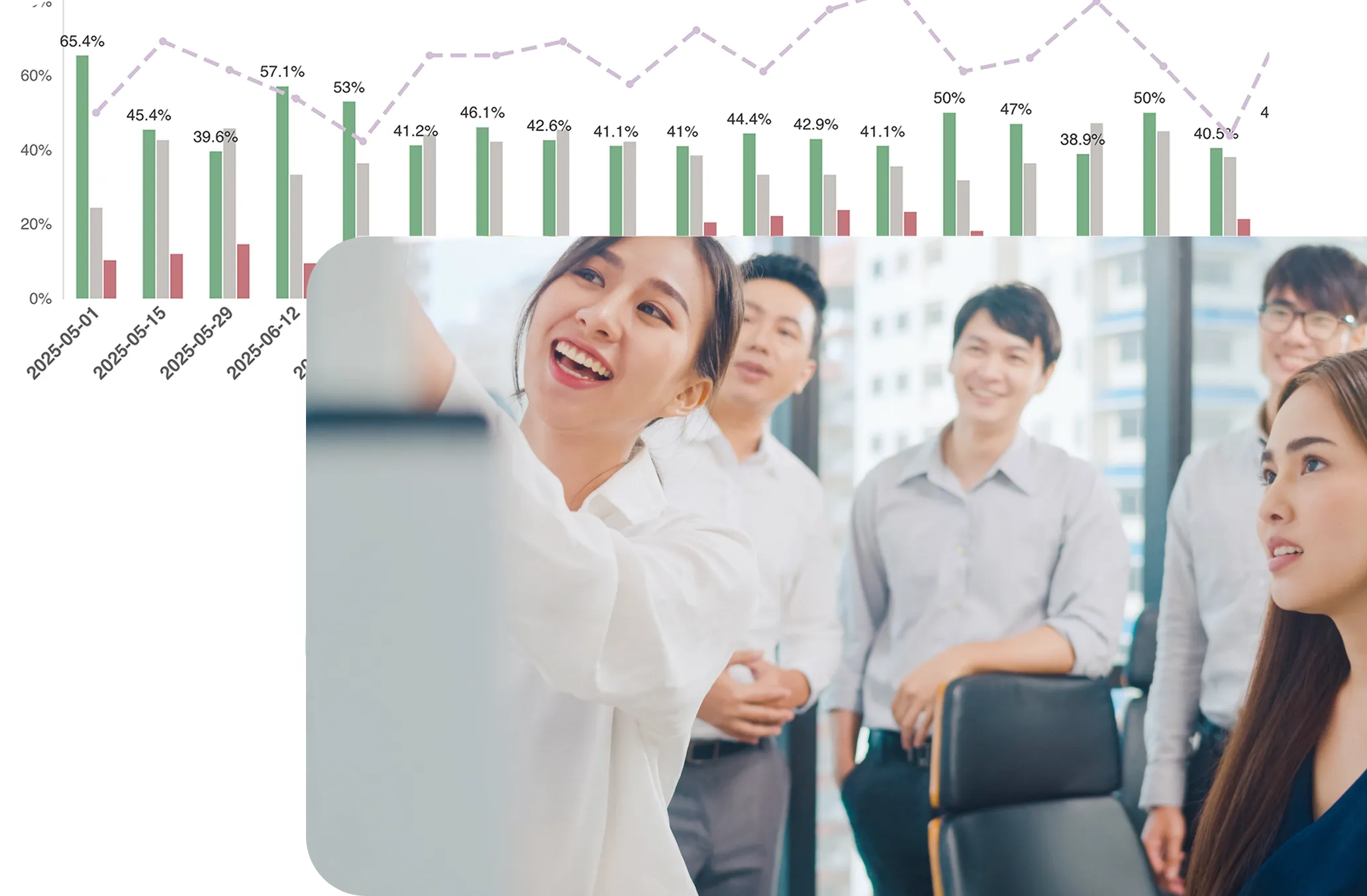 エンゲージメントサーベイの結果を向上させる方法がわかりませんか？