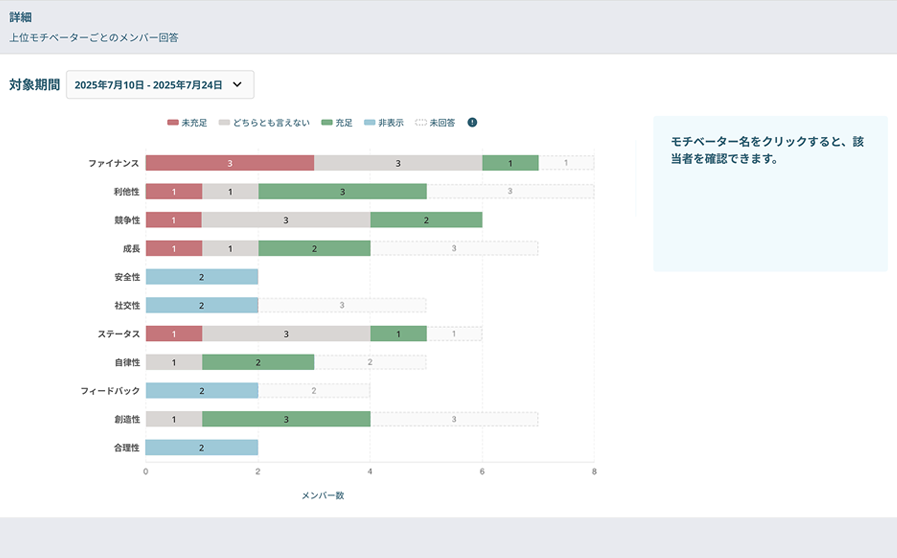 内発的動機づけの充足度データを可視化