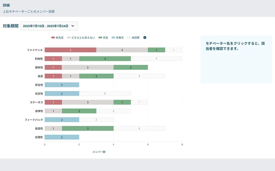 内発的動機づけの充足度データを可視化