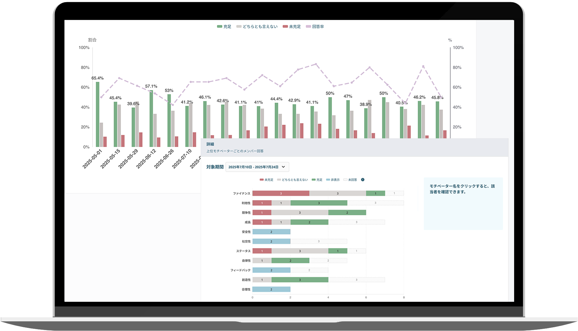 モチベーションアセスメントとは？画像