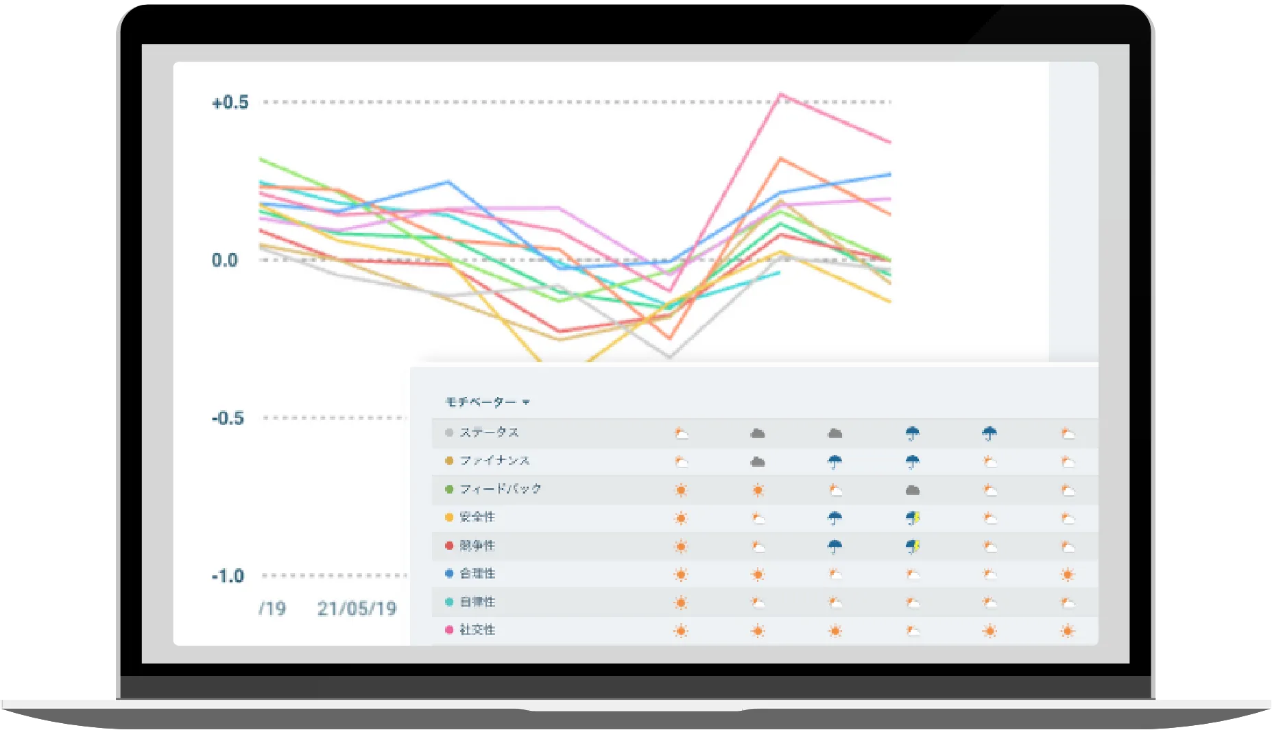 モチベーションアセスメントとは？画像