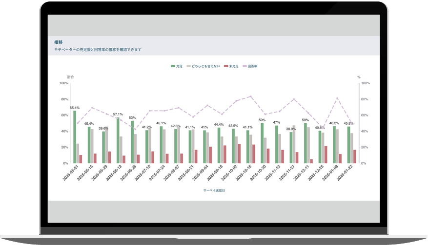 パルスサーベイ実施