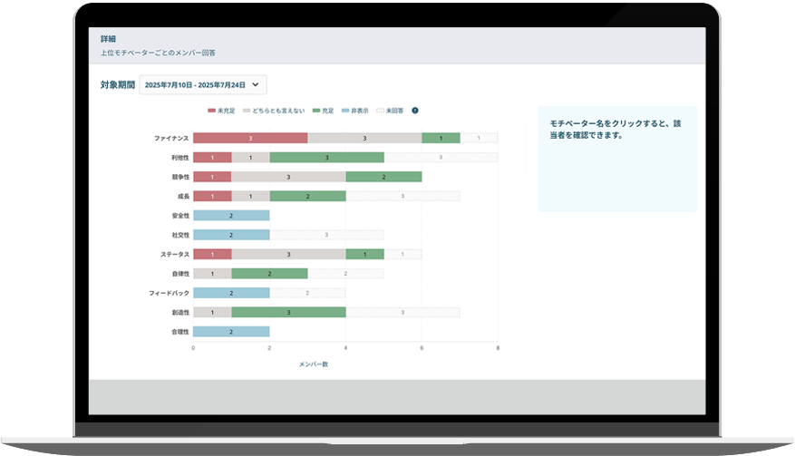 データ集計と可視化