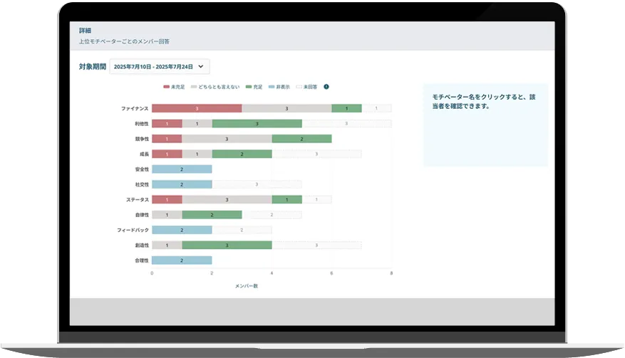 データ集計と可視化