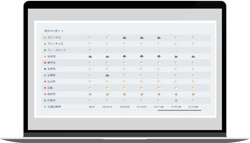データ集計と可視化