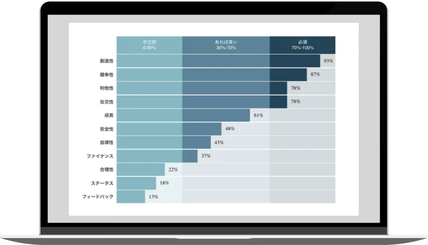 アセスメント実施