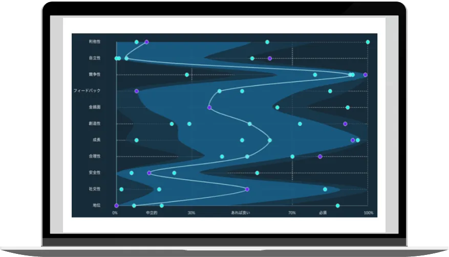データの集計とフィードバック