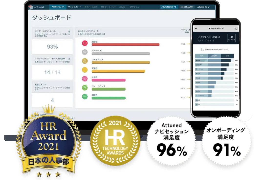 Attunedダッシュボード