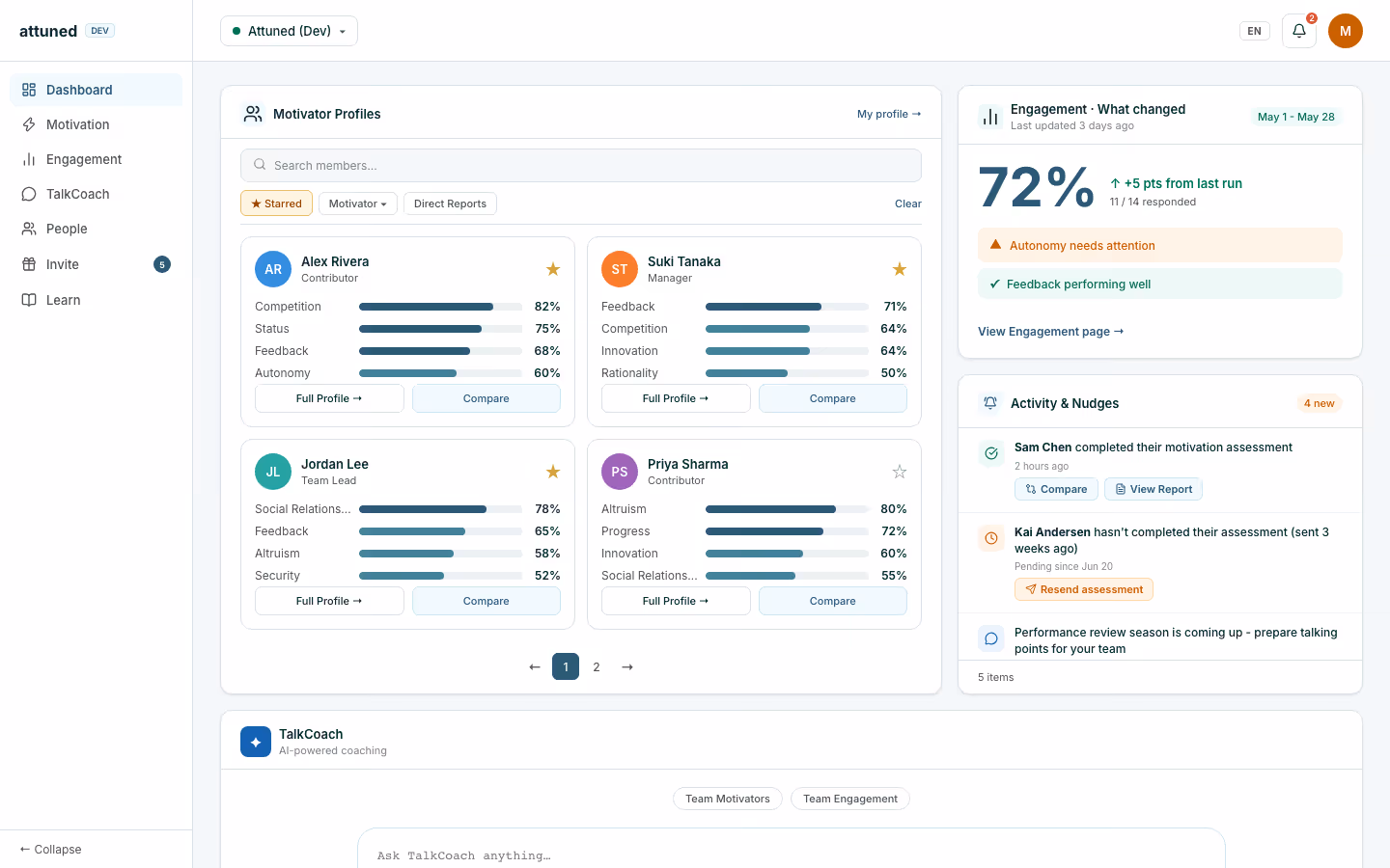 Attuned dashboard showing motivator profiles, engagement scores, and AI coaching