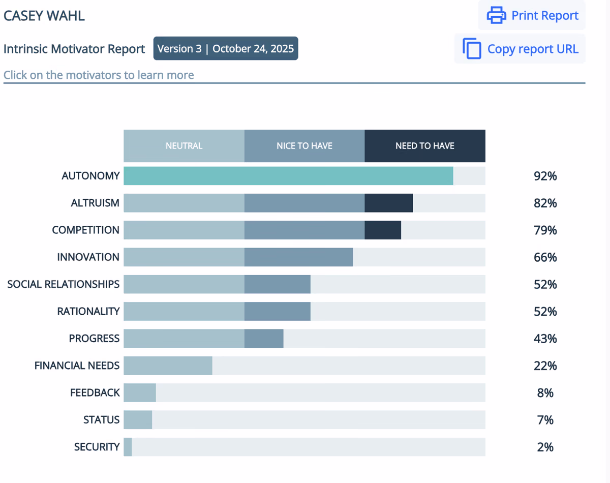 An Attuned Intrinsic Motivator Report for one person, ranking all eleven motivators from Autonomy at 92 percent down to Security at 2 percent