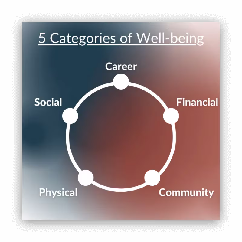 5 Categories of Well-being