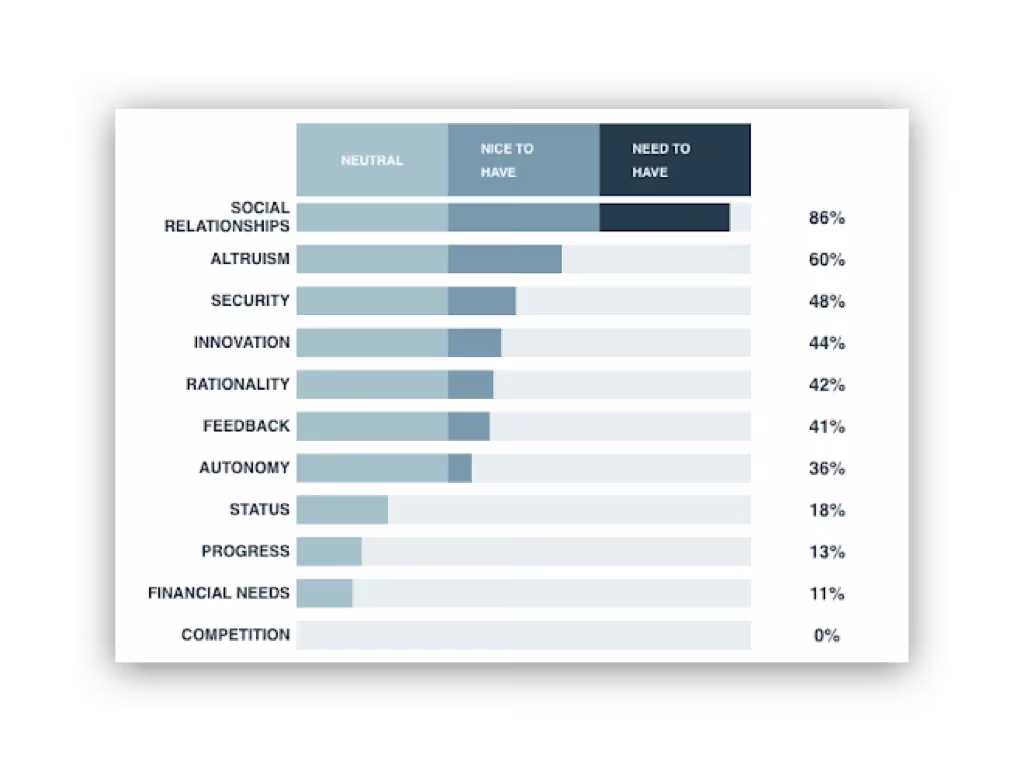 Intrinsic Motivator Report: #College Professor.webp