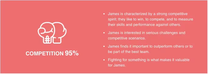 James Alexander's Competition Score