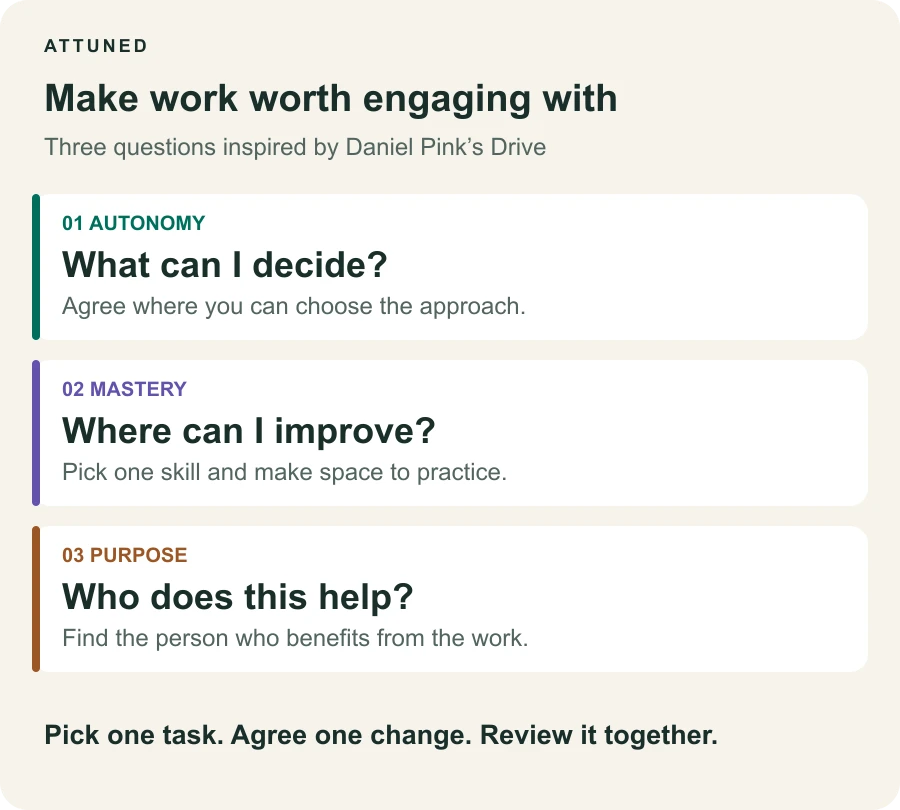 Three questions about work: What can I decide? Where can I improve? Who does this help?