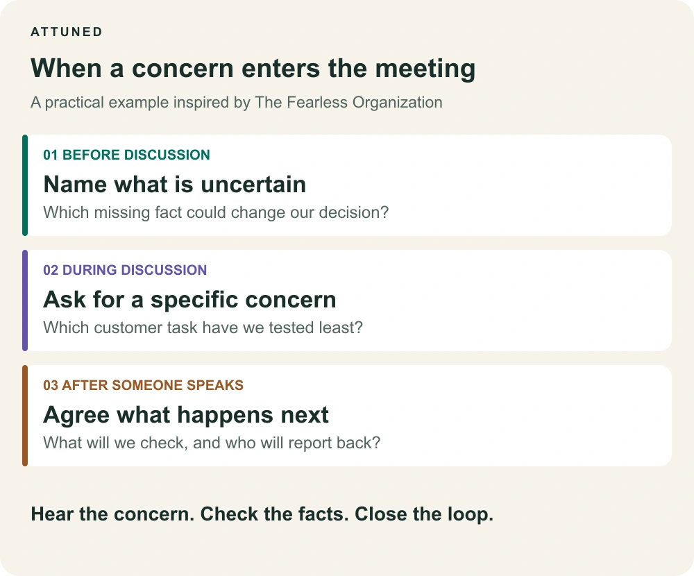 An original meeting guide: explain what is uncertain before discussion, invite a specific concern during discussion, and agree a next step after someone speaks up.