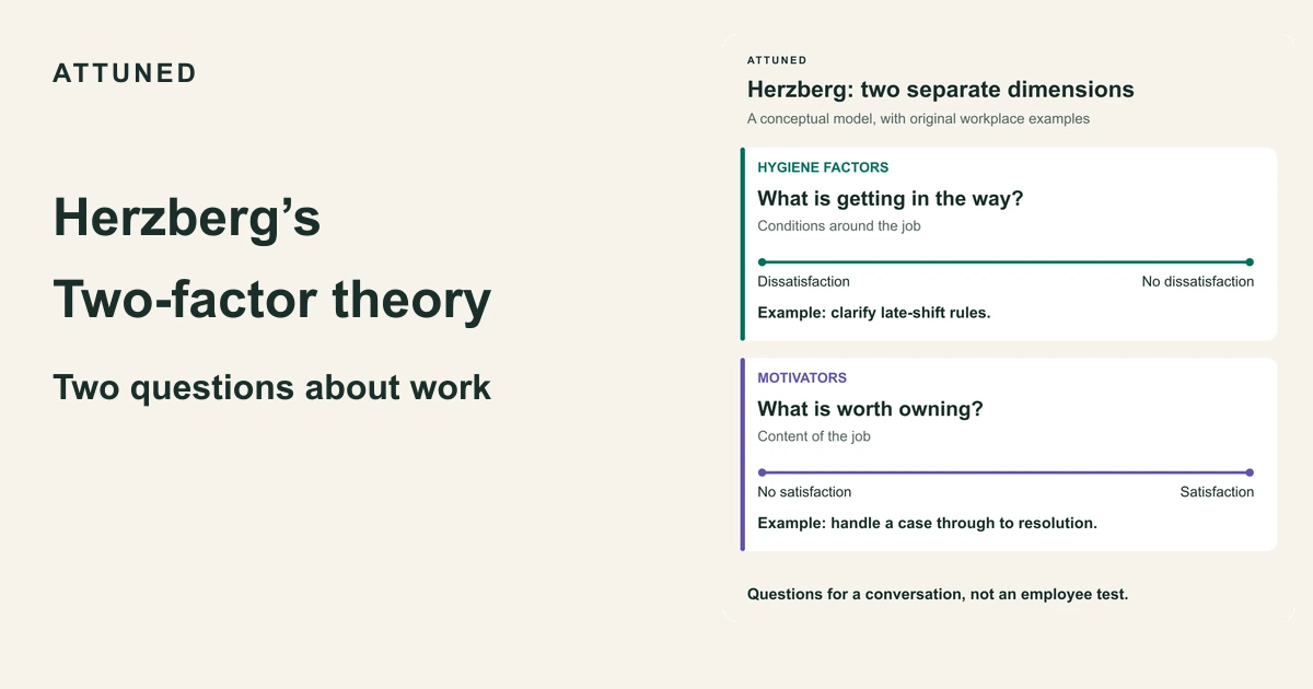 Herzberg’s Two-Factor Theory Explained in 3 Minutes