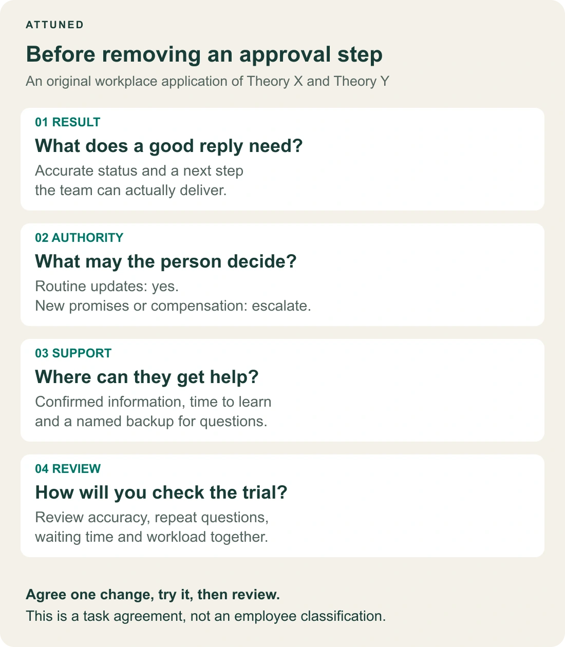Four questions before removing an approval step: agree the required result, the decisions the person can make, available help and escalation, and how to review the trial.